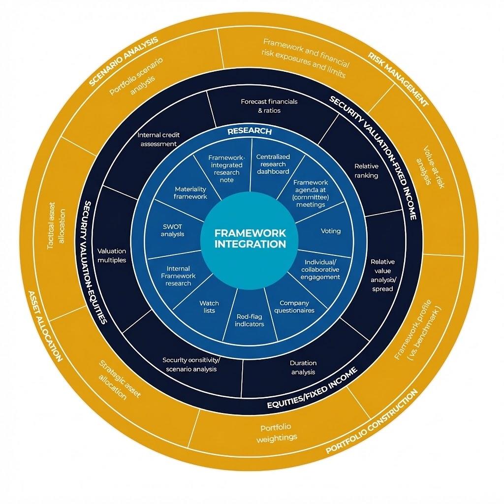 Anti-Woke Integration Framework